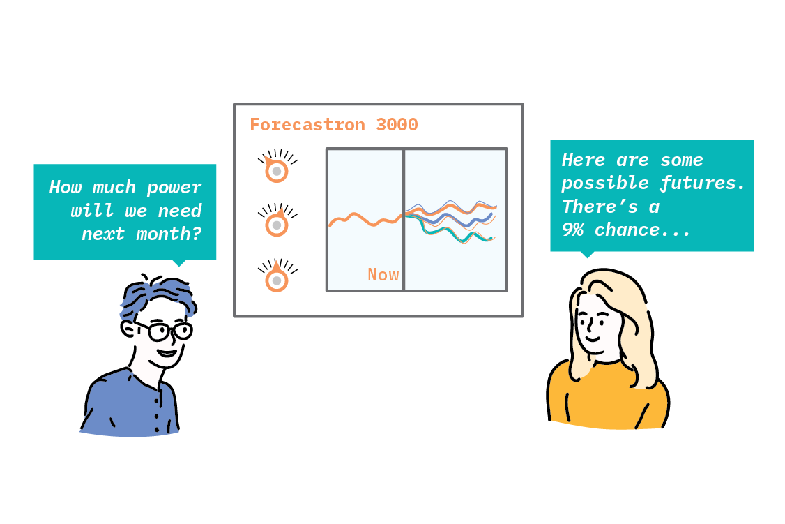 A probabilistic forecast allows us to ask and answer smarter questions than we can with point estimates.